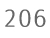 206